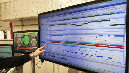 System Performance Analyzers